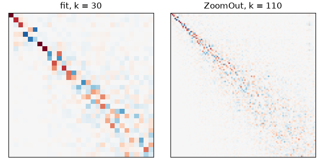 fit, k = 30, ZoomOut, k = 110