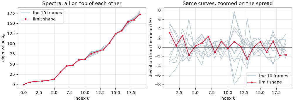Spectra, all on top of each other, Same curves, zoomed on the spread